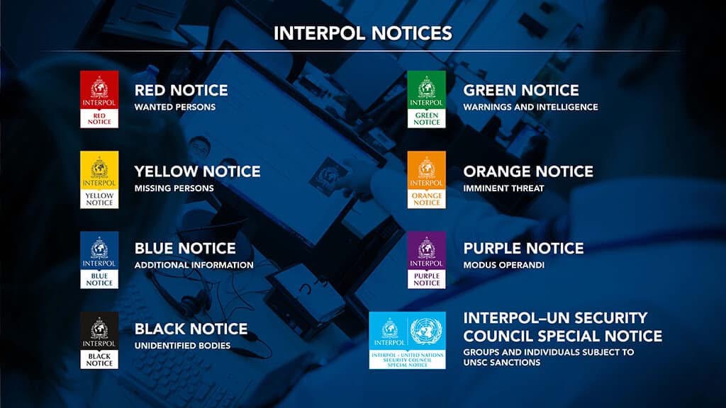 Oznámenia Interpolu — červené, žlté, zelené, oranžové, modré, fialové, čierne